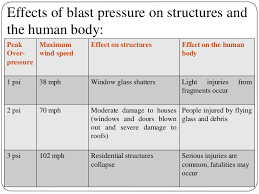 Over Pressure Effects On Humans