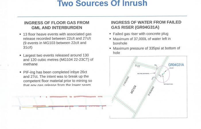 Grosvenor Development Floor Methane Emissions And Inrushes May 2017 To June 2019